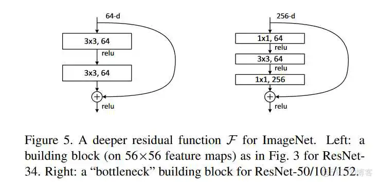 resnet34结构 resnet200网络结构_人工智能_02