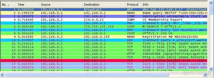 史上最全wireshark使用教程,8万字整理总结,建议先收藏再耐心研读_数据_16
