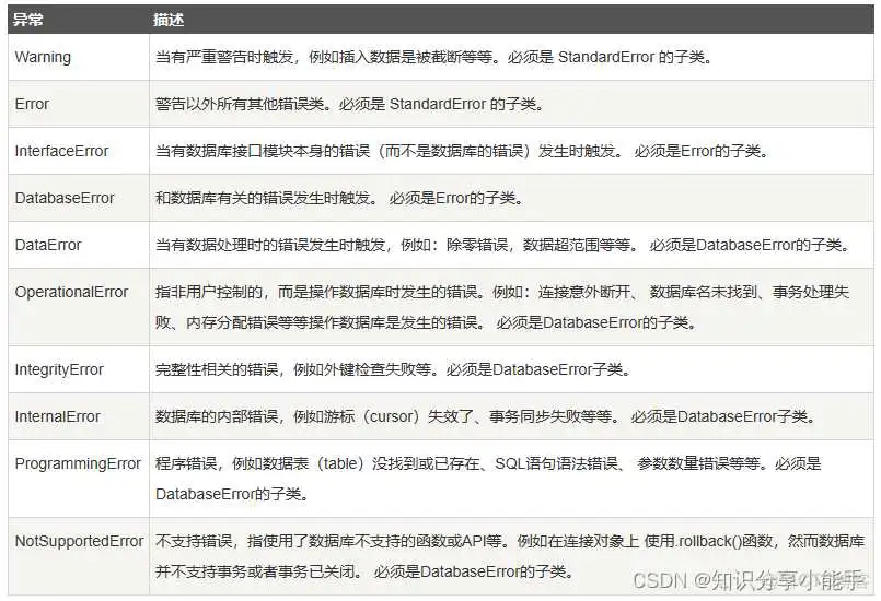 pymysql 突然连不上_数据库_06