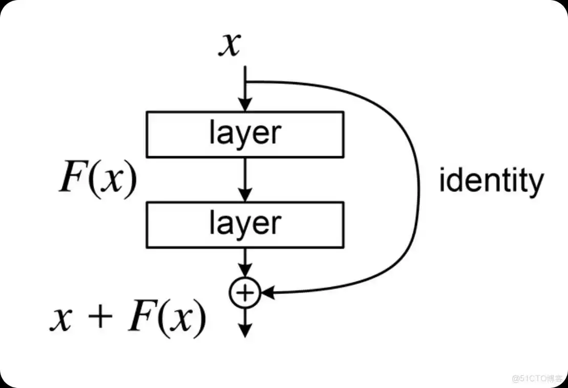 ResNet原理与代码实例讲解_深度学习_02