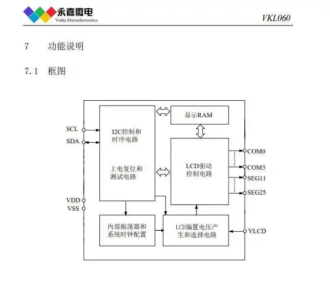 VKL060是一款15*4段的超低功耗抗干扰LCD液晶段码屏驱动芯片,多用于水电表等显示驱动
的图4