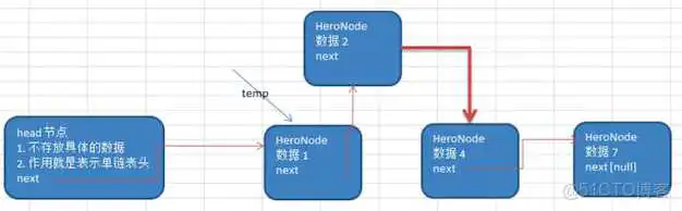 数据结构与算法——链表 Linked List（单链表、双向链表、单向环形链表-Josephu 问题）_测试用例_04