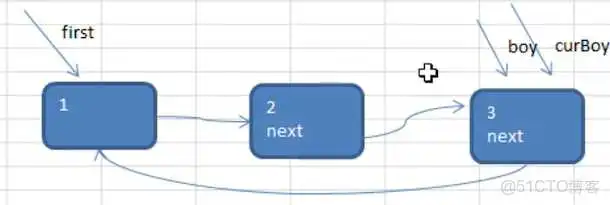 数据结构与算法——链表 Linked List(单链表、双向链表、单向环形链表-Josephu 问题)_链表_16