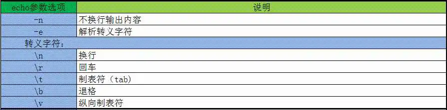 《跟老男孩学Linux运维之shell编程实战》-第三章 shell变量知识进阶_shell_02