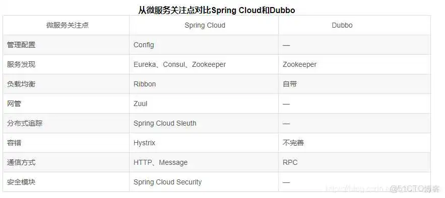 微服务部署架构 内网和外网_spring boot
