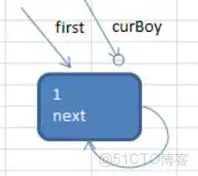 数据结构与算法——链表 Linked List（单链表、双向链表、单向环形链表-Josephu 问题）_双向链表_14