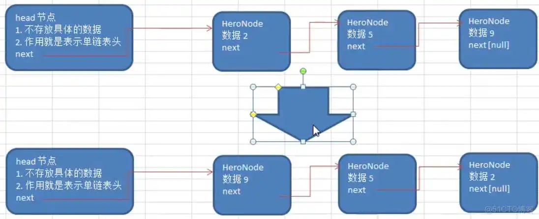 数据结构与算法——链表 Linked List(单链表、双向链表、单向环形链表-Josephu 问题)_测试用例_06
