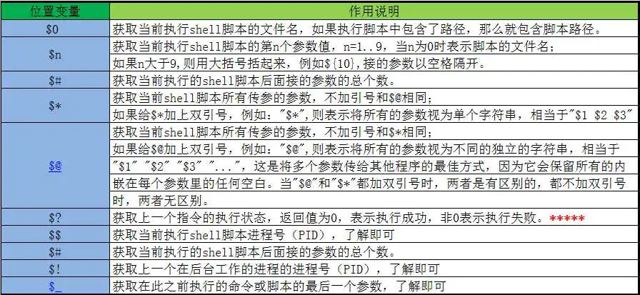 《跟老男孩学Linux运维之shell编程实战》-第三章 shell变量知识进阶_shell脚本