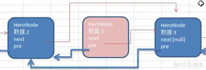 数据结构与算法——链表 Linked List(单链表、双向链表、单向环形链表-Josephu 问题)_链表_10