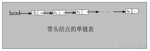 数据结构与算法——链表 Linked List(单链表、双向链表、单向环形链表-Josephu 问题)_链表_02