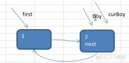 数据结构与算法——链表 Linked List（单链表、双向链表、单向环形链表-Josephu 问题）_测试用例_15