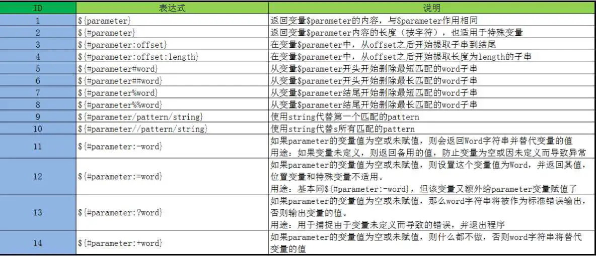 《跟老男孩学Linux运维之shell编程实战》-第三章 shell变量知识进阶_shell_03