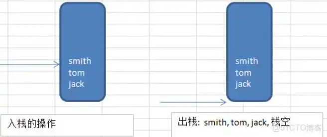 数据结构与算法——链表 Linked List（单链表、双向链表、单向环形链表-Josephu 问题）_链表_08
