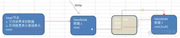 数据结构与算法——链表 Linked List(单链表、双向链表、单向环形链表-Josephu 问题)_数据_05