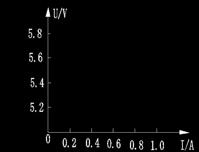 如何用CAD画出伏安特性曲线