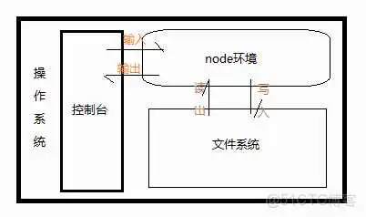 修改nodemodules怎么打包 node打包命令_后缀_03