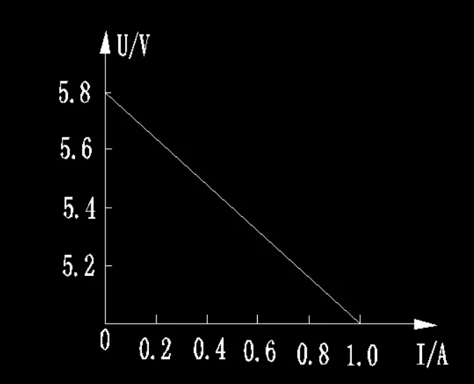 如何用CAD画出伏安特性曲线