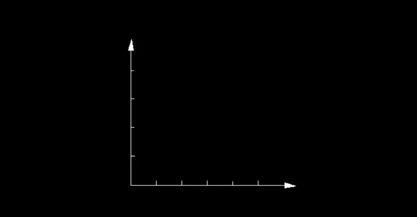 如何用CAD画出伏安特性曲线