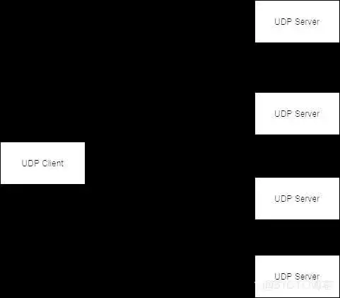 esp udp广播 udp 广播报文_esp udp广播