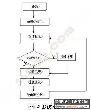 温度控制器的设计(AT89S51单片机)