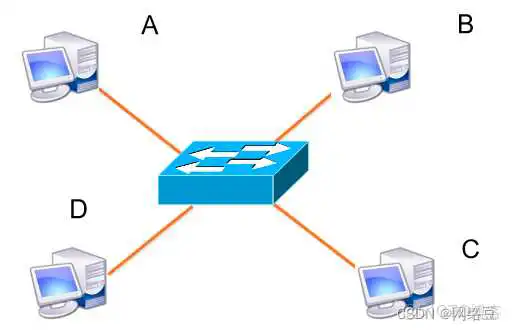 ipv6地址概述——深入讲解ipv6地址_链路_06