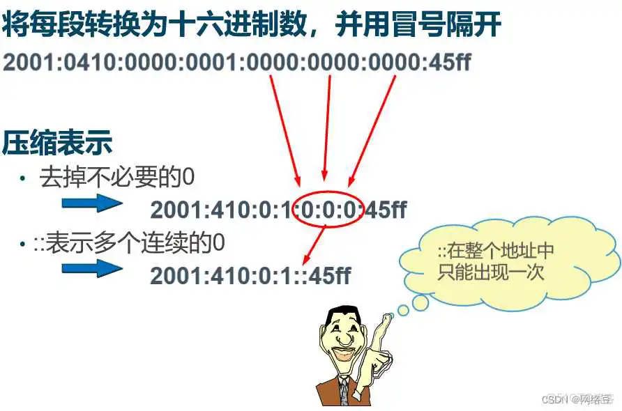 ipv6地址概述——深入讲解ipv6地址_运维
