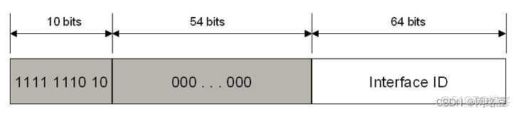 ipv6地址概述——深入讲解ipv6地址_运维_03