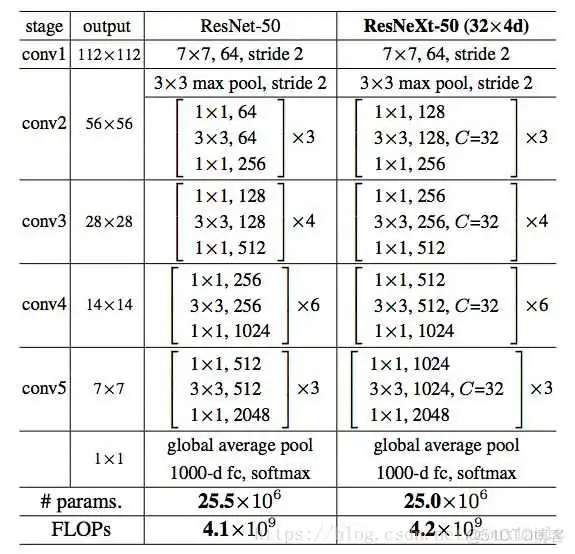 resnet模型注释 resnet-d_执行效率