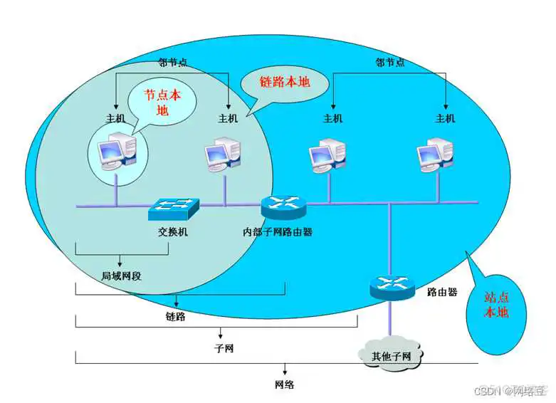 ipv6地址概述——深入讲解ipv6地址_运维_05