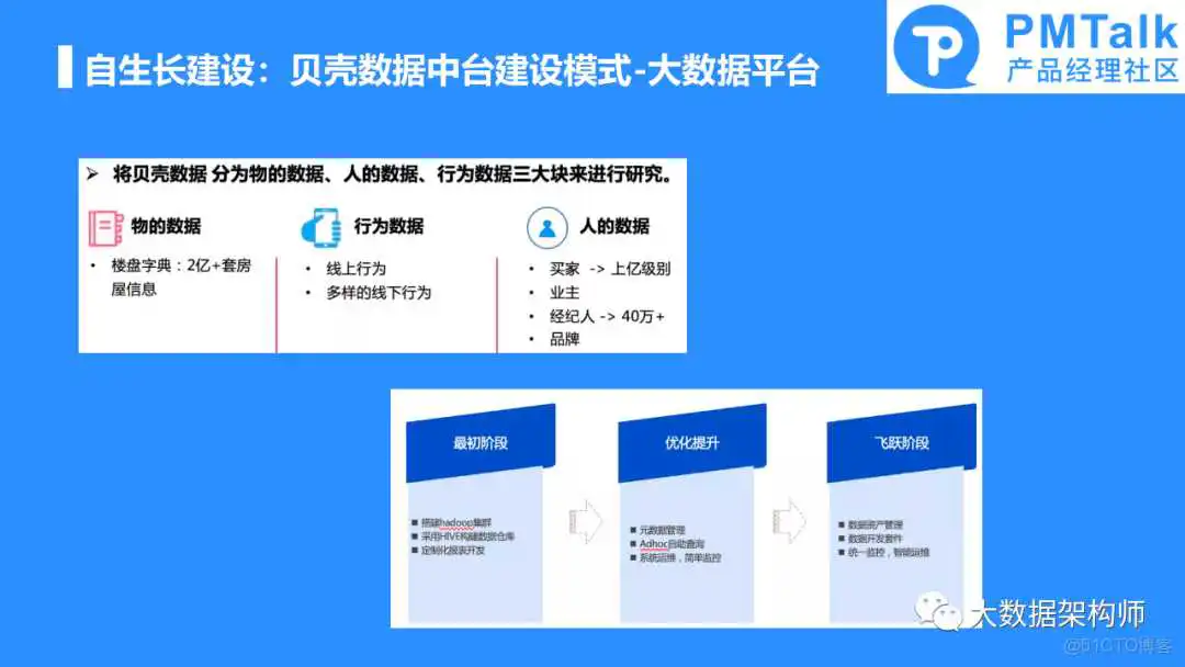如何规划和建设一个好的数据中台产品？彭文华_数据中心产品_22