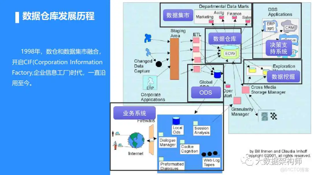 如何规划和建设一个好的数据中台产品？彭文华_数据中心产品_37
