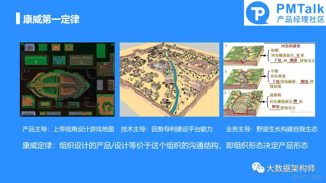 如何规划和建设一个好的数据中台产品?彭文华_数据中心产品_34