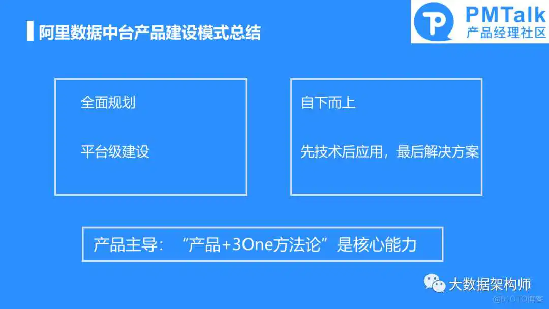 幻灯片16.PNG 如何规划和建设一个好的数据中台产品?彭文华_数据中心产品_14