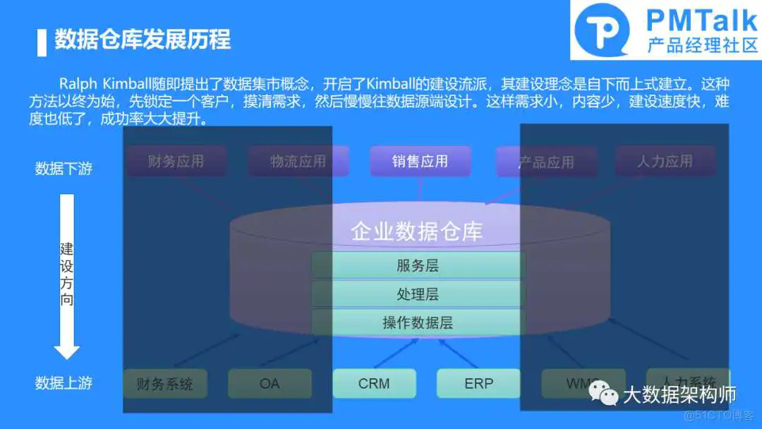如何规划和建设一个好的数据中台产品？彭文华_数据中心产品_36