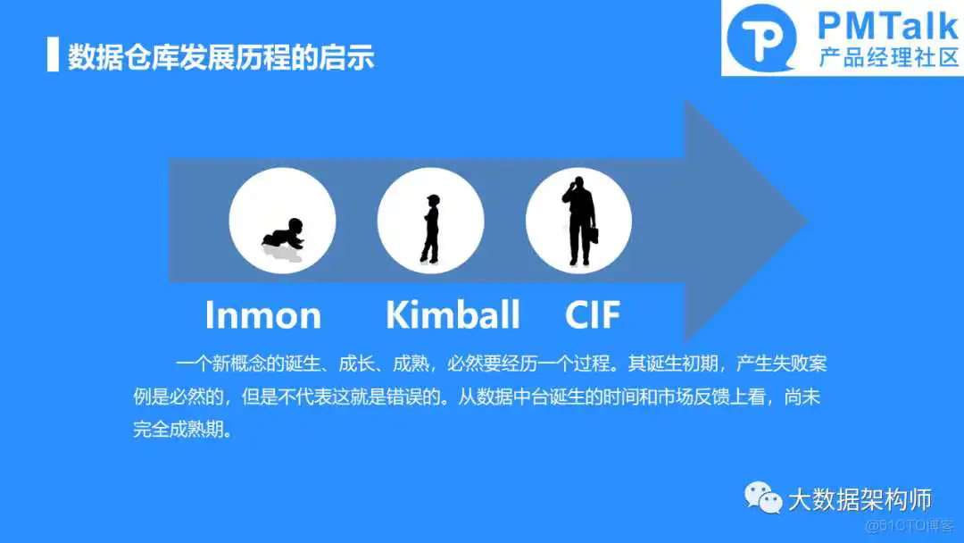 如何规划和建设一个好的数据中台产品?彭文华_数据中心产品_38