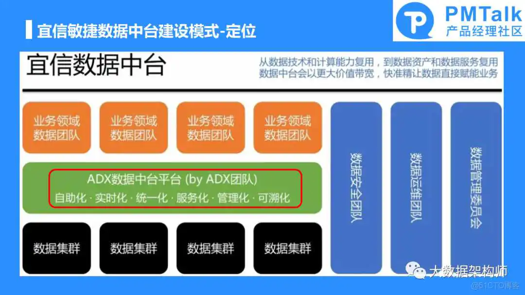 如何规划和建设一个好的数据中台产品？彭文华_数据中心产品_15