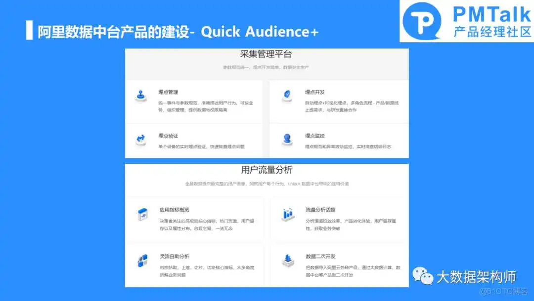 如何规划和建设一个好的数据中台产品？彭文华_数据中心产品_09