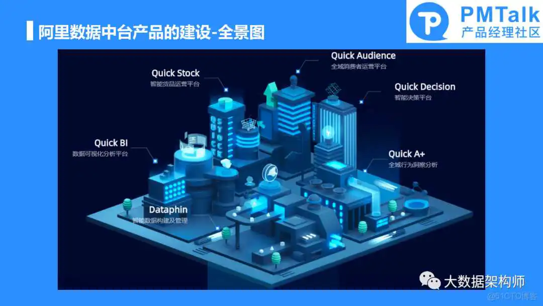 如何规划和建设一个好的数据中台产品？彭文华_数据中心产品_06