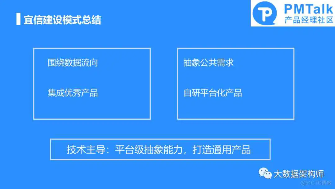 如何规划和建设一个好的数据中台产品？彭文华_数据中心产品_20