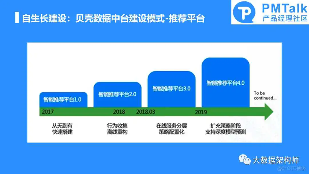 幻灯片28.PNG 如何规划和建设一个好的数据中台产品?彭文华_数据中心产品_26