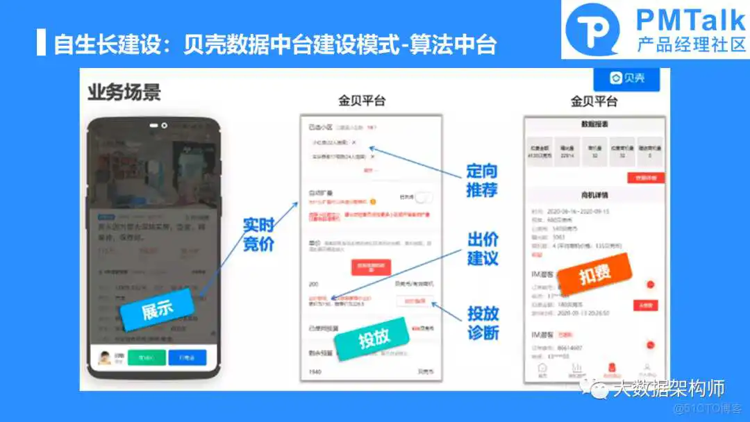如何规划和建设一个好的数据中台产品？彭文华_数据中心产品_28