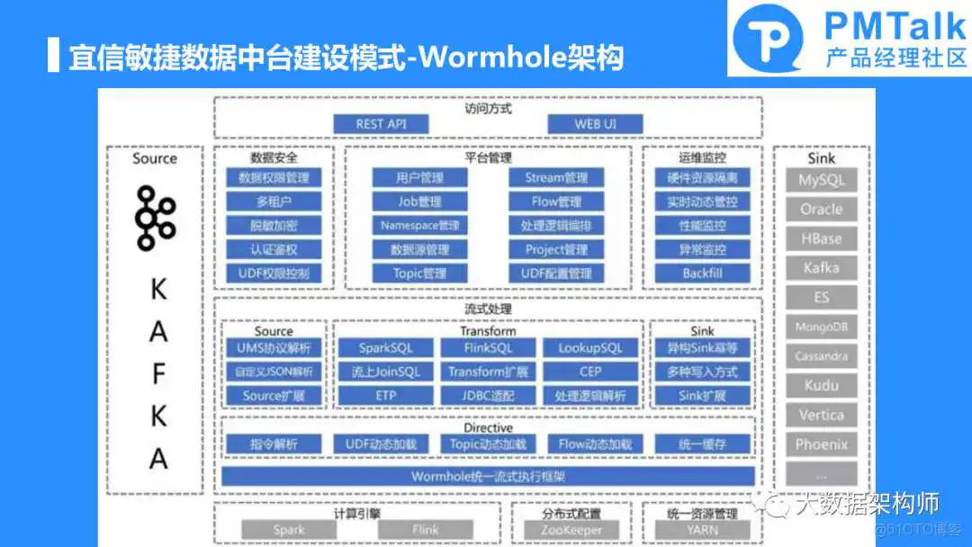 如何规划和建设一个好的数据中台产品？彭文华_数据中心产品_18