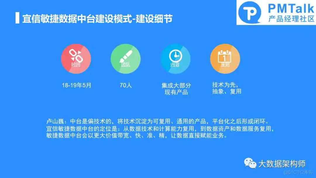 如何规划和建设一个好的数据中台产品？彭文华_数据中心产品_19