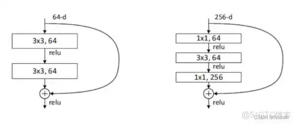 resnet特征学习能力强大的原因 resnet优缺点_ide_02