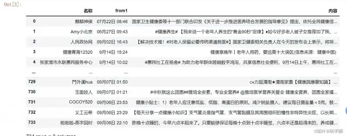 LDA困惑度介绍_LDA困惑度介绍