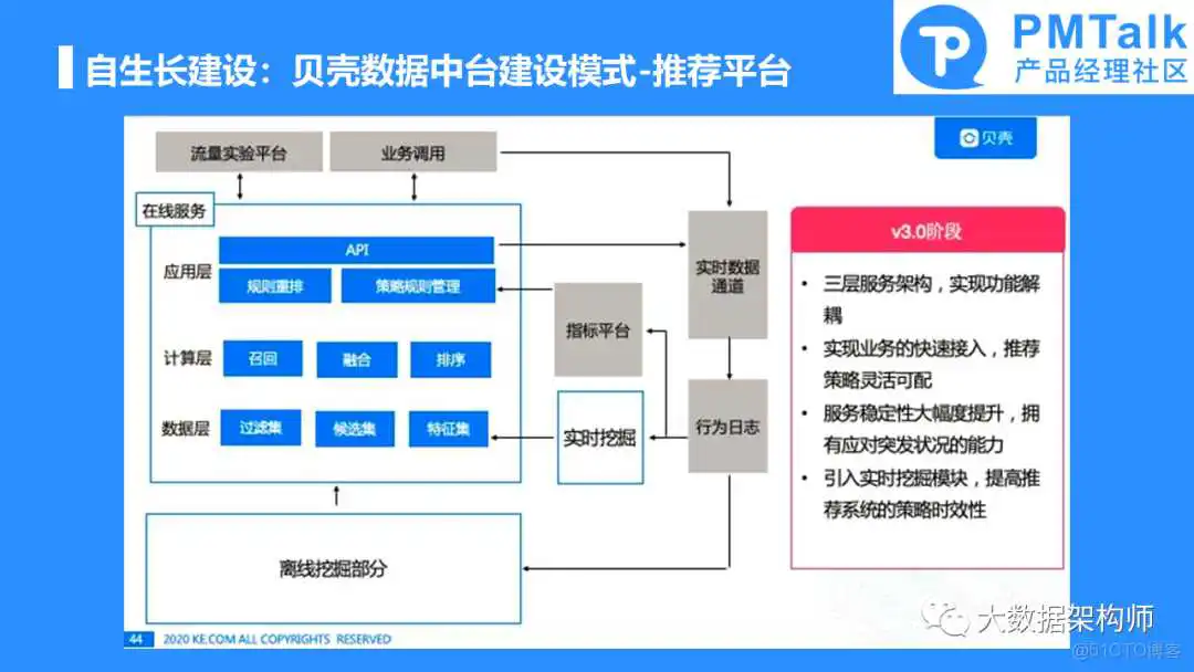 如何规划和建设一个好的数据中台产品？彭文华_数据中心产品_27