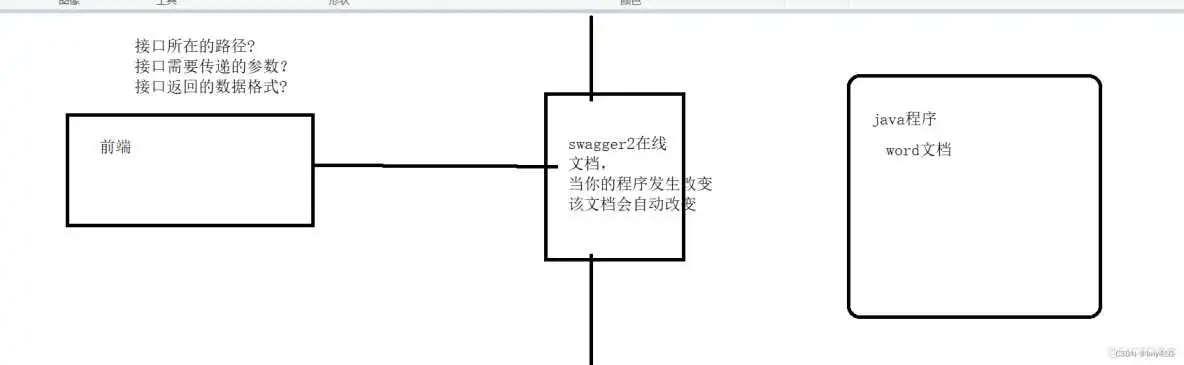 在这里插入图片描述 springboot3 正式版_springboot3 正式版