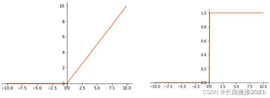 sigmoid曲面 sigmoid曲线_sigmoid曲面_29
