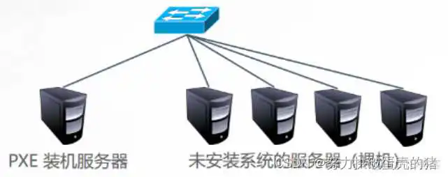 局域网设置镜像文件夹_服务器