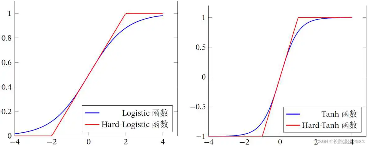 sigmoid曲面 sigmoid曲线_sigmoid曲面_26